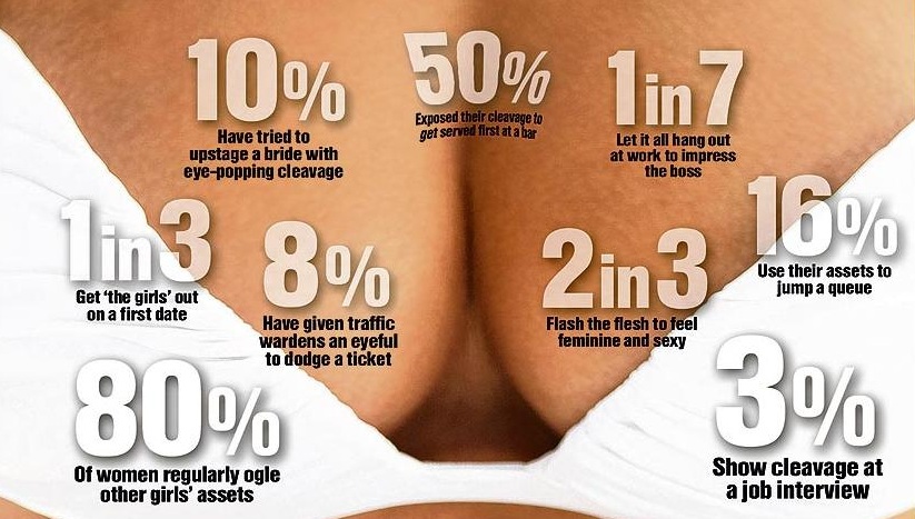interesting chart on women's cleavage